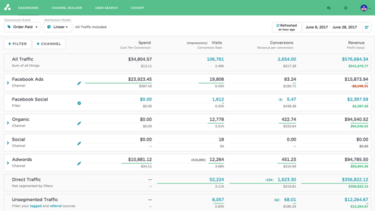 Your Leads, Deal Stages and Closed / Won will show automatically