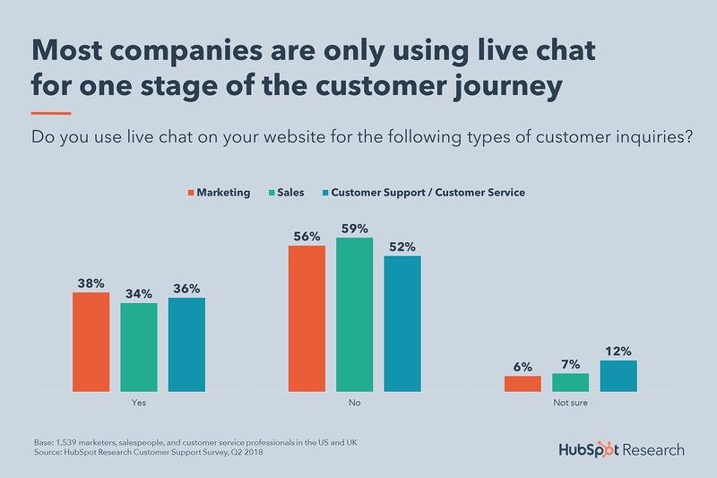 5-live-chat-one-stage