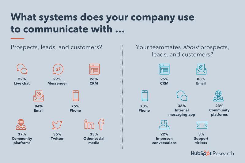 6-internal-external-communication-tools
