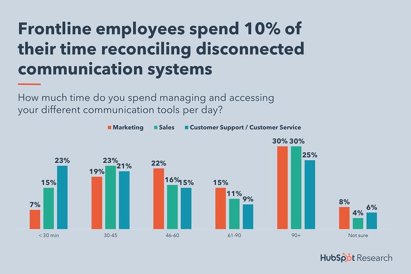8-frontline-productivity-loss
