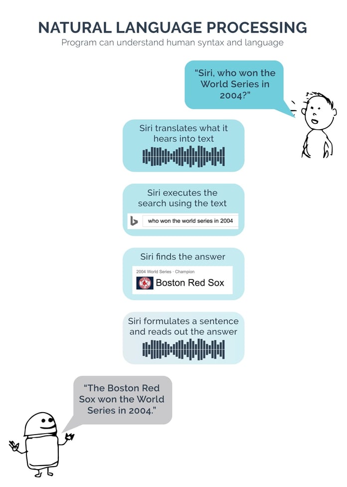 Natural Language Processing