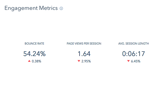 Avg. Session length.png