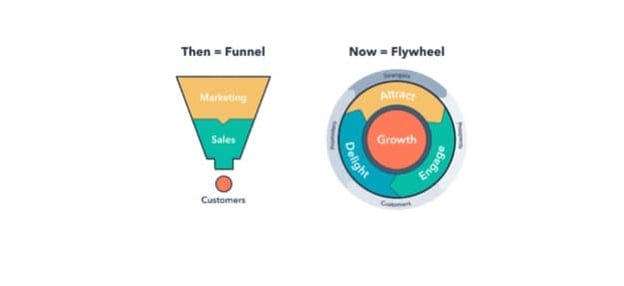 funnel vs flywheel