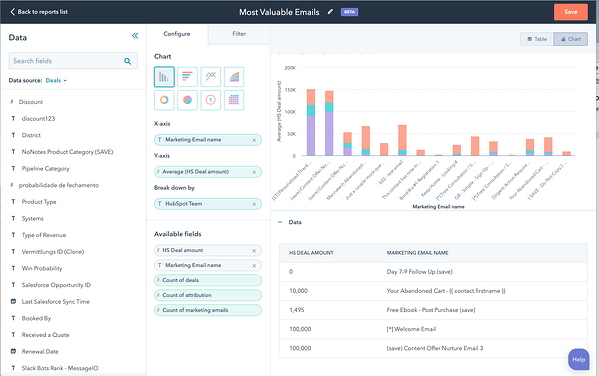 Custom report builder workspace with charts and graphs
