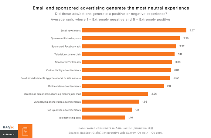 likert-mean-of-ads-apac.png