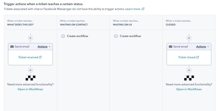 Visual of ticket status automation flow