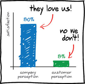 PerceptionChart-1