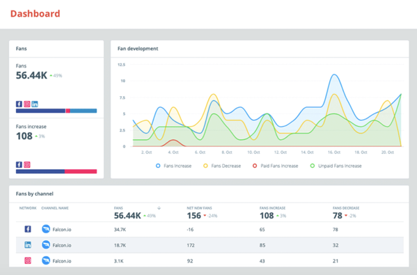 falcon.io social media analytics tool