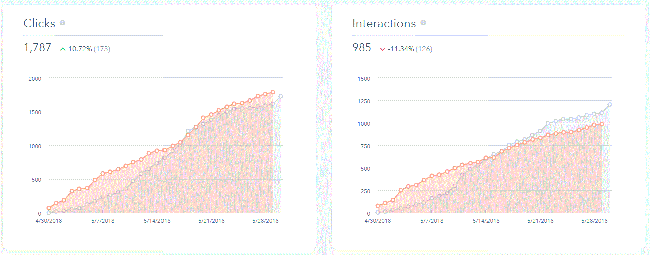 clicks engage