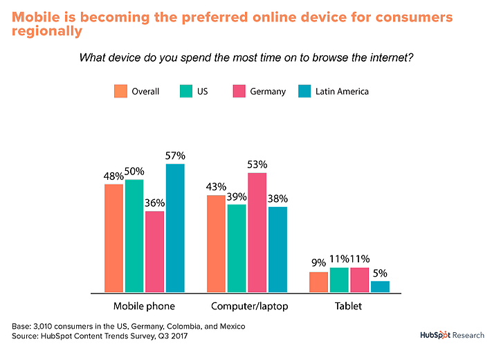 mobile phone trend
