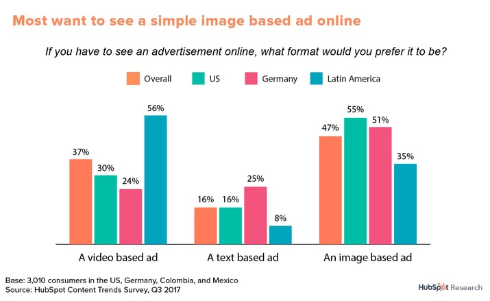 online ads