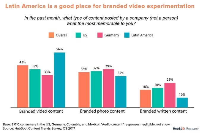 video marketing