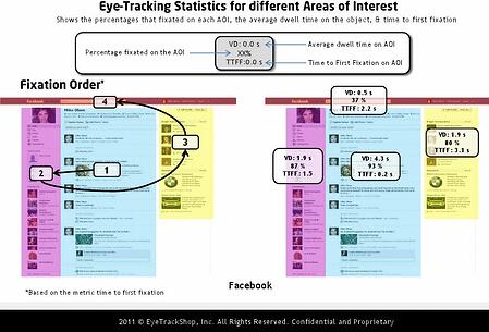 FB eye tracking