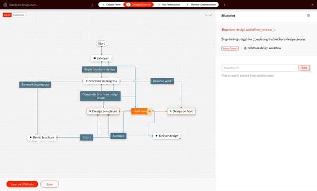 Business Process Management Qntrl