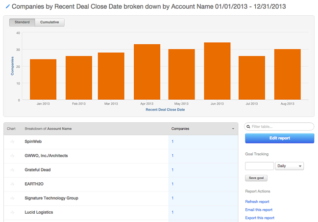 accounts