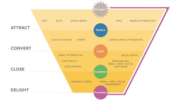 sales_funnel-1.png