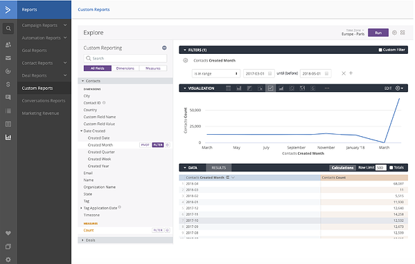 ActiveCampaign social media analytics tool 
