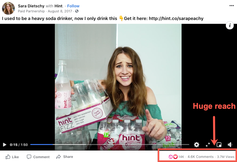 The Influencer Strategy that Cut My Acquisition Costs by 40%