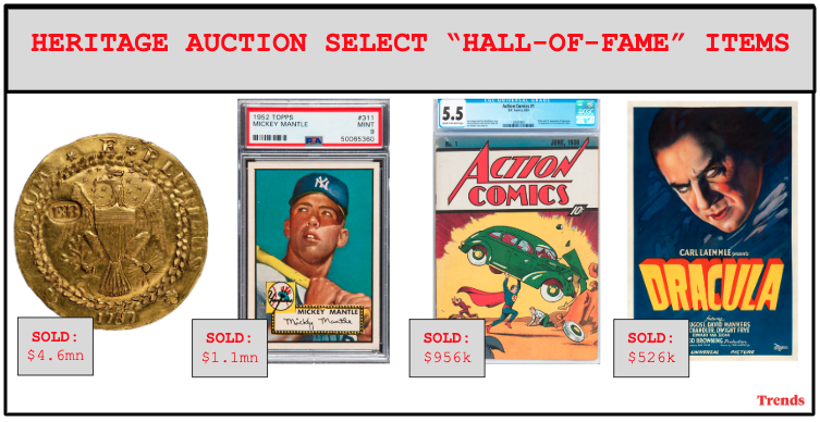 How the World’s Largest Collectibles Auction Business Makes $800m+/Year from Nostalgia