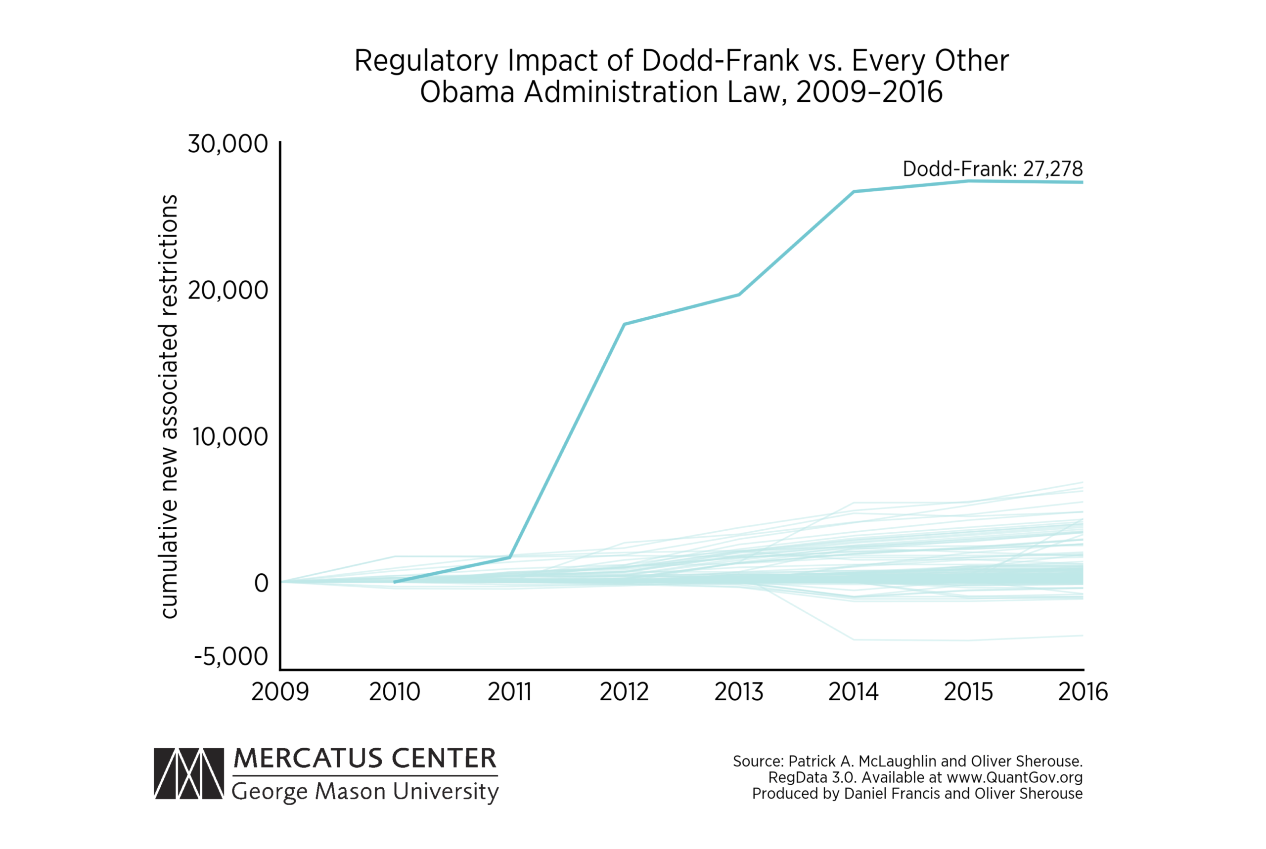 Post-Coronavirus Regulation Will Force Companies to Spend Billions On Compliance. Here Are The Opportunities.