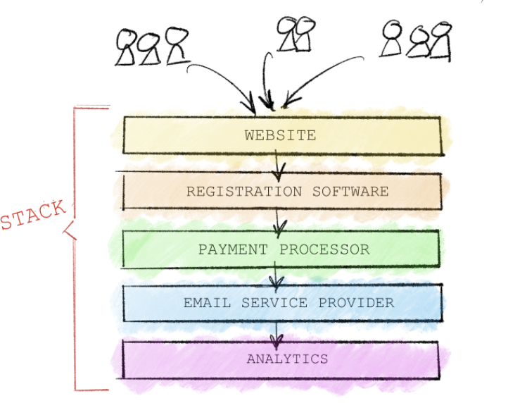 The Tools Behind a 7-Figure Newsletter