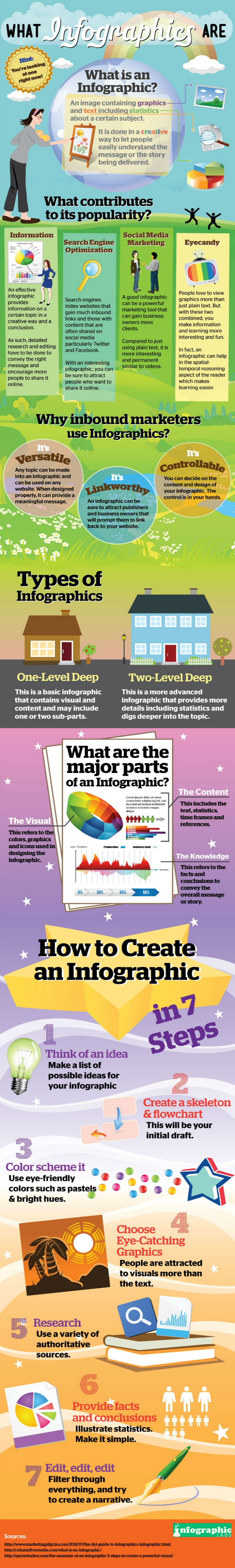 infographic Infographic resized 600